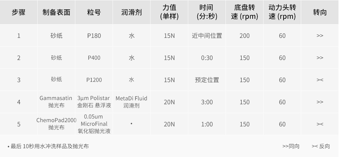 滲氮樣品的金相制備